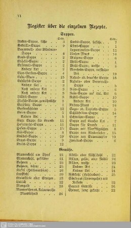 Register über die einzelnen Rezepte
