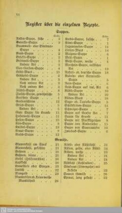 Register über die einzelnen Rezepte