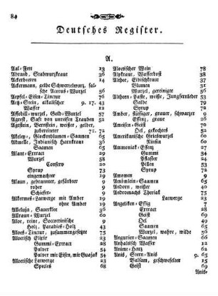 Deutsches Register