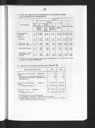 Hamburger Öffentliche Bücherhallen 1988 und 1989