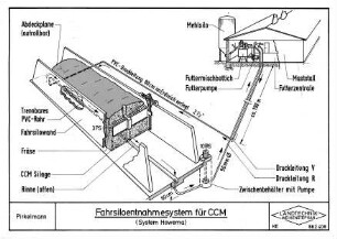 Fahrsiloentnahmesystem für CCM (System Howema)