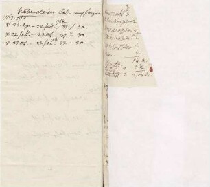 Itinerar einer Reise nach Ulm von Karoline Luises Hand.