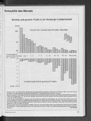 Betriebe und genutzte Fläche in der Hamburger Landwirtschaft