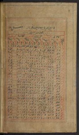 Tabelle: f. 28v-29r