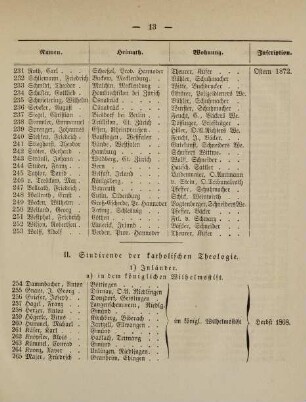 13-15, II. Studirende der katholischen Theologie