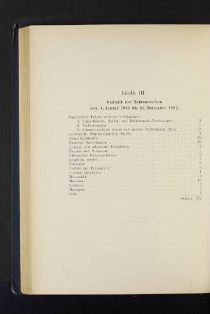 Tabelle III. Statistik der Todesursachen vom 1. Januar 1891 bis 31. December 1891.
