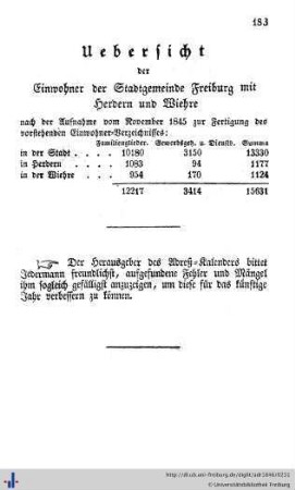 Einwohnerzahl.