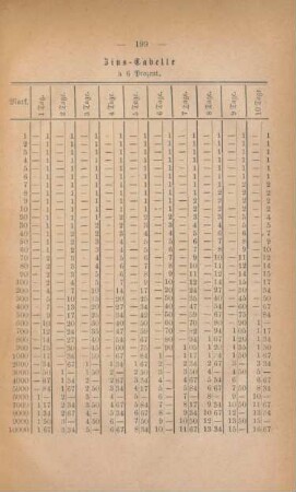 Zins-Tabelle à 6 Prozent
