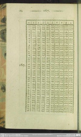 167