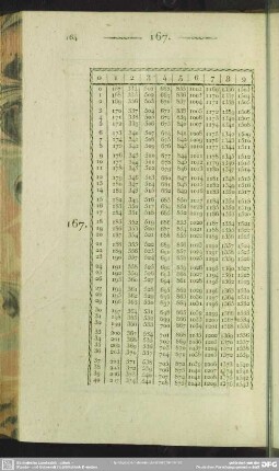 167