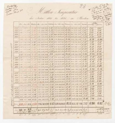 &quot;Mittlere Temperatur der Jahre 1801 bis 1825 zu Berlin.&quot;