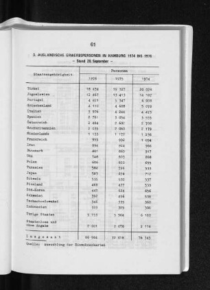 3. Ausländische Erwerbspersonen in Hamburg 1974 bis 1976