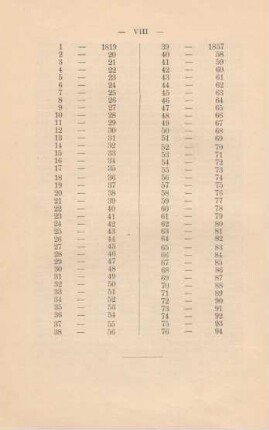 VIII Erscheinungsjahr der Bände