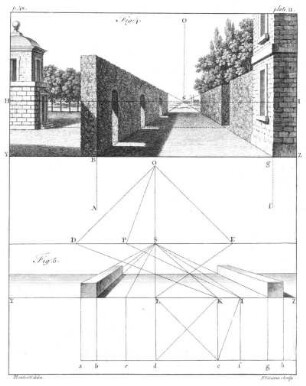 plate II. Fig: 4. & Fig: 5.