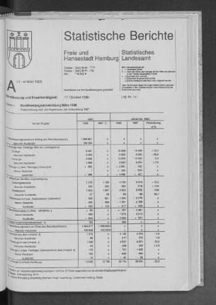 Bevölkerungsentwicklung März 1988 : Lfd. Nr. 17