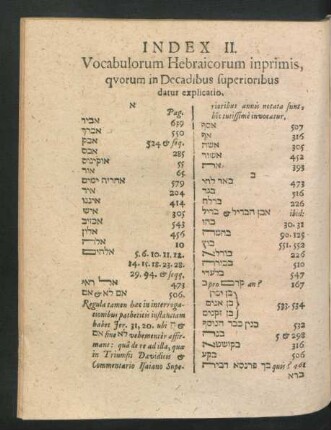 Index II. Vocabulorum Hebraicorum