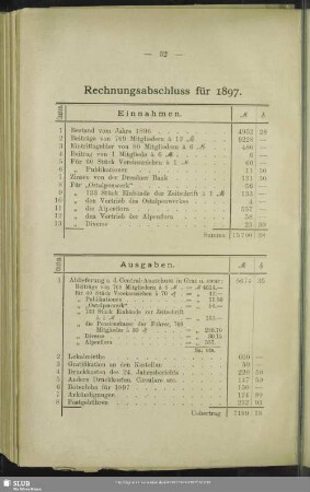 Rechnungsabschluss für 1897