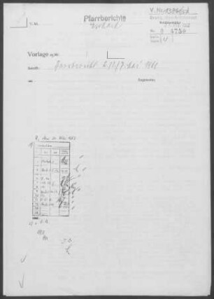 Eschach-Göggingen: Visitationsbericht mit Pfarrbericht 1961