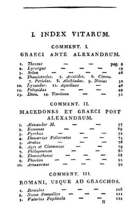 I. Index Vitarum.
