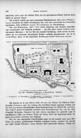 Fig. 109. Städtisches Waisenhaus zu Rummelsburg. Situation