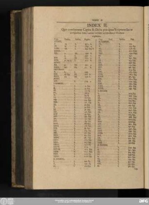 Index II. Quo continentur Capita & Dicta praecipua Scripturae sacrae in Operibus hisce Latinis vel fuse vel strictim à VVellero explicata.