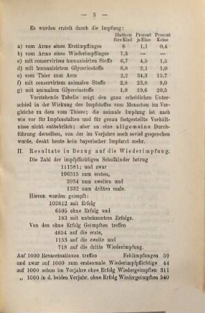 Ergebnisse der Schutzpockenimpfung im Königreiche Bayern für das Jahr.... 1880 (1881)
