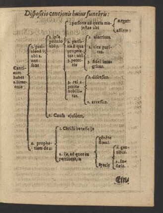 Dispositio concionis huius funebris:
