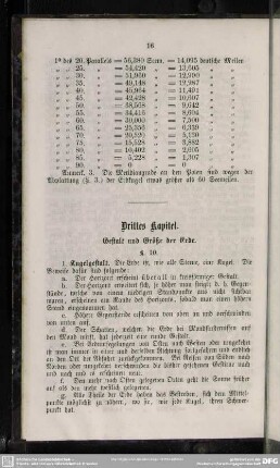 Drittes Kapitel. Gestalt und Größe der Erde