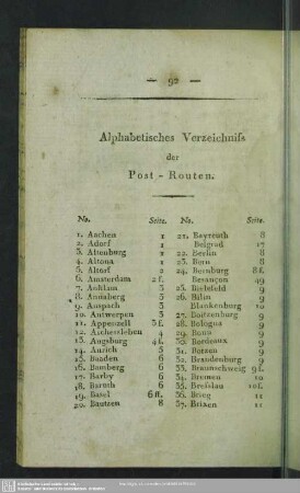 Alphabetisches Verzeichniss der Post-Routen
