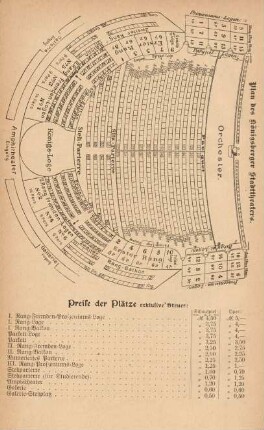 Plan des Königsberger Stadttheaters.