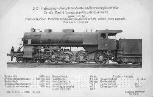 D -Heißdampf-Vierzylinder-Verbund-Schnellzuglokomotive für die Madrid-Saragossa-Alicante-Eisenbahn.