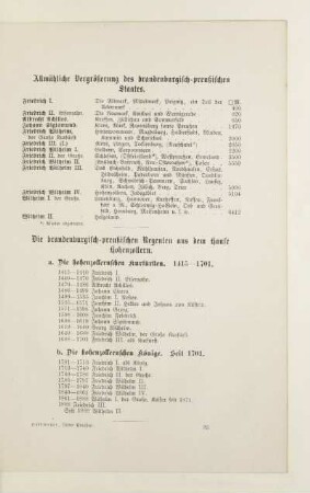 Allmähliche Vergrößerung des brandenburgisch-preußischen Staates. Die brandenburgisch-preußischen Regenten aus dem Hause Hohenzollern