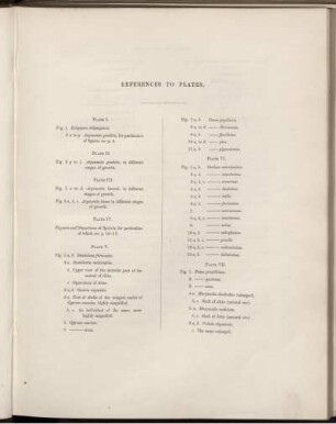 References To Plates.