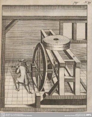 Fig. XXXIX. Eine Hand-Mühl.