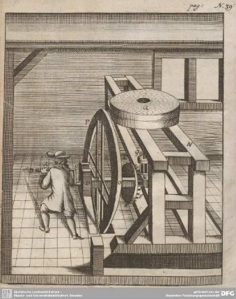 Fig. XXXIX. Eine Hand-Mühl.