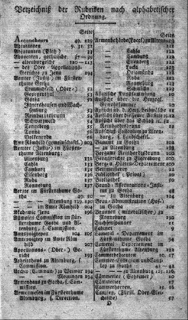 Verzeichniß der Rubriken in alphabetischer Ordnung