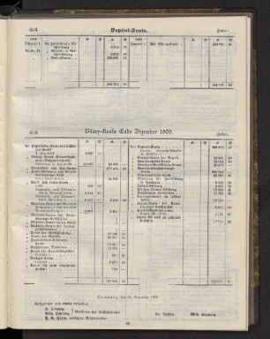 Bilanz-Konto Ende Dezember 1909.