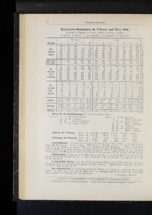 Himmelserscheinungen im Feburar und März 1900.