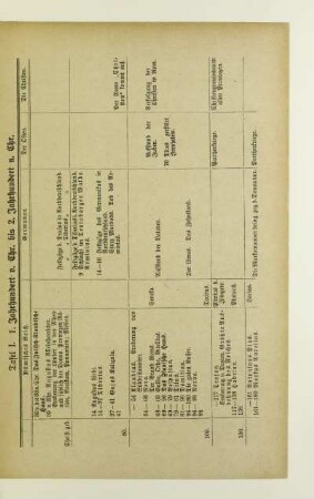 Tafel I. 1. Jahrhundert v. Chr. bis 2. Jahrhundert n. Chr.