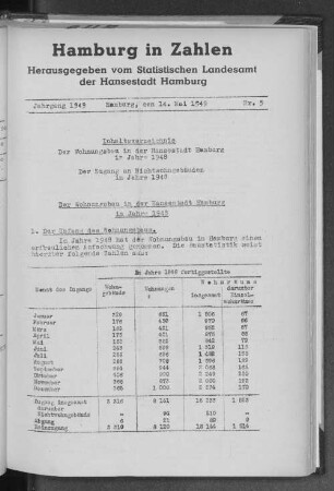Der Wohnungsbau in der Hansestadt Hamburg im Jahre 1948
