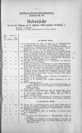 Uebersicht der in der Sitzung am 9. Februar 1898 gefaßten Beschlüsse., 9. Februar 1898