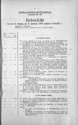 Uebersicht der in der Sitzung am 9. Februar 1898 gefaßten Beschlüsse., 9. Februar 1898