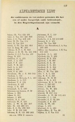 Alphabetische Lijst