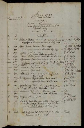 Ex Catalogo Bibliothecae Burmannianae cujus Auctio fuit Lugduni Batavorum d. 27. Septembr. 1779.