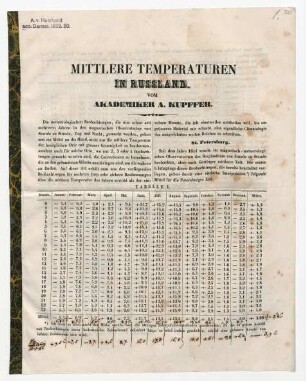 Mittlere Temperaturen in Russland.