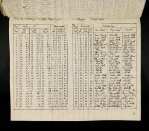 47, 1818, 1.-31. März