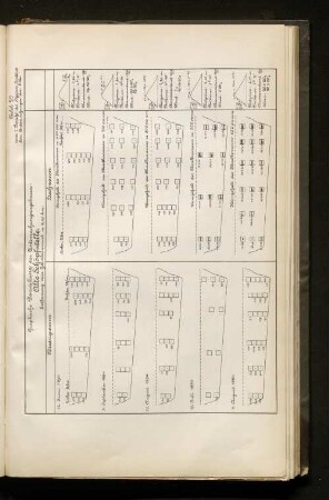 Tafel 29