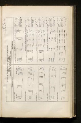Tafel 29