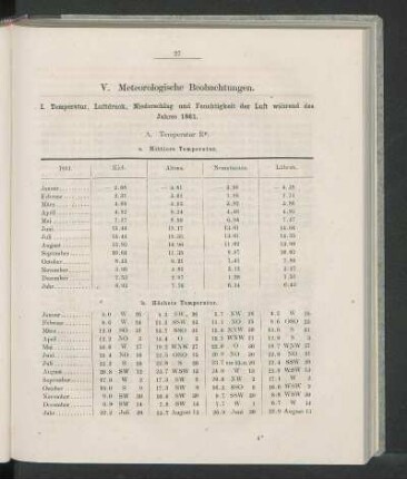 I. Temperatur, Luftdruck, Niederschlag und Feuchtigkeit der Luft während des Jahres 1861.