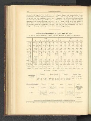 Himmelserscheinungen im April und Mai 1915.